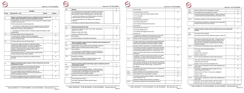 Certificates -  - 6