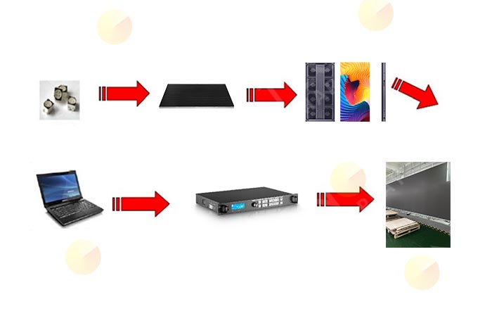 LED screen structure