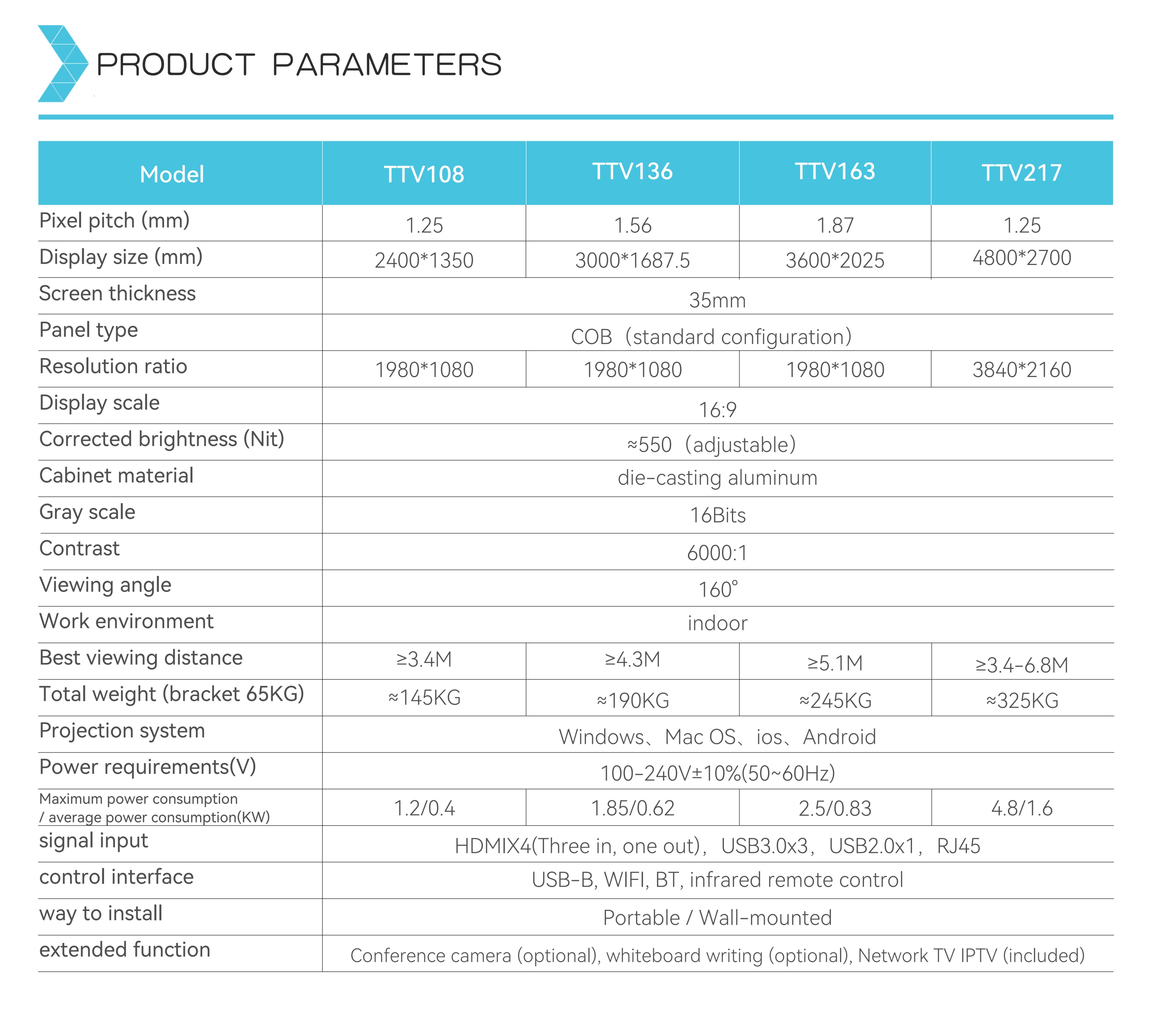All in one COB LED Display Details 08