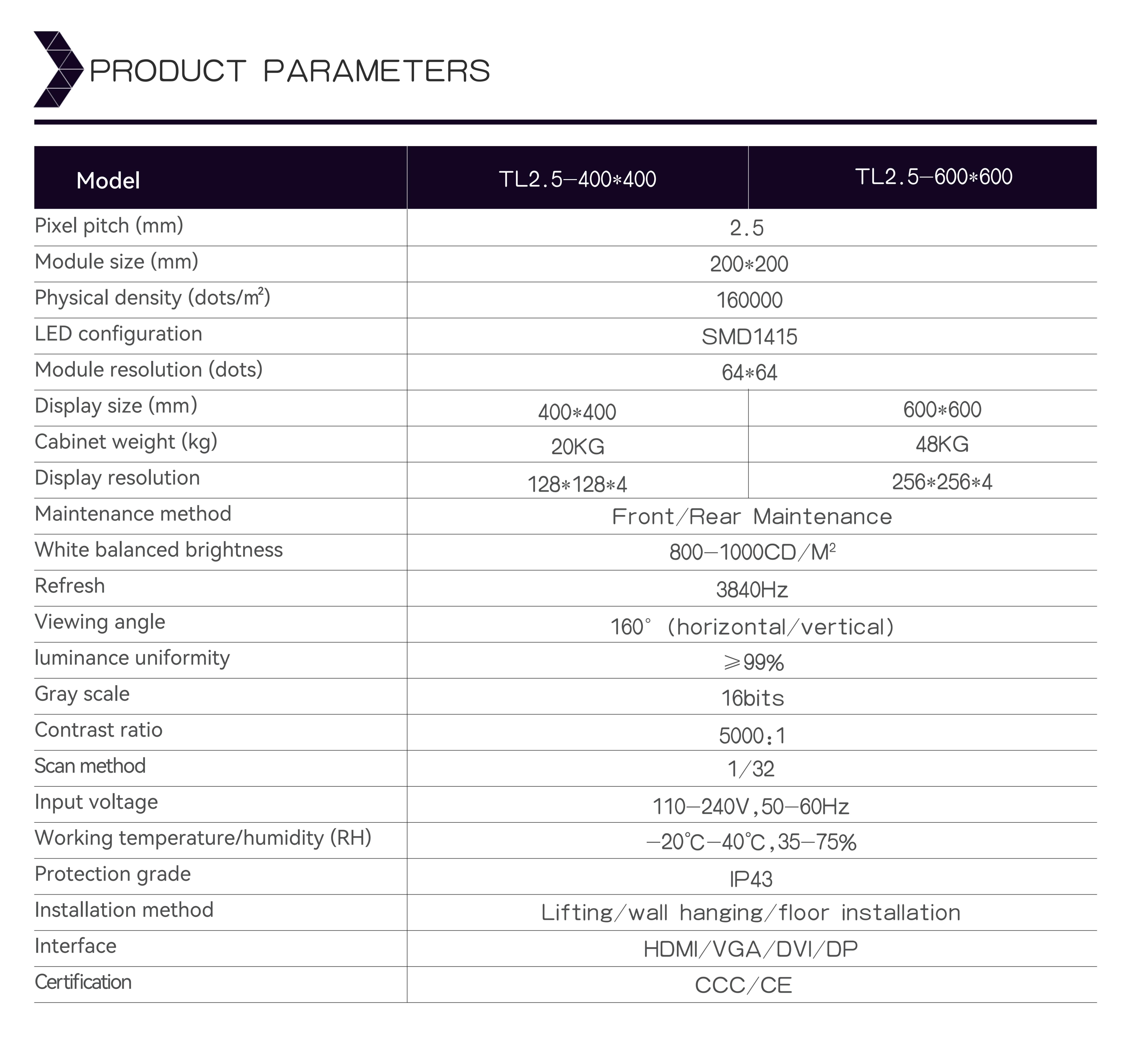Magic Cube LED Display Details 04