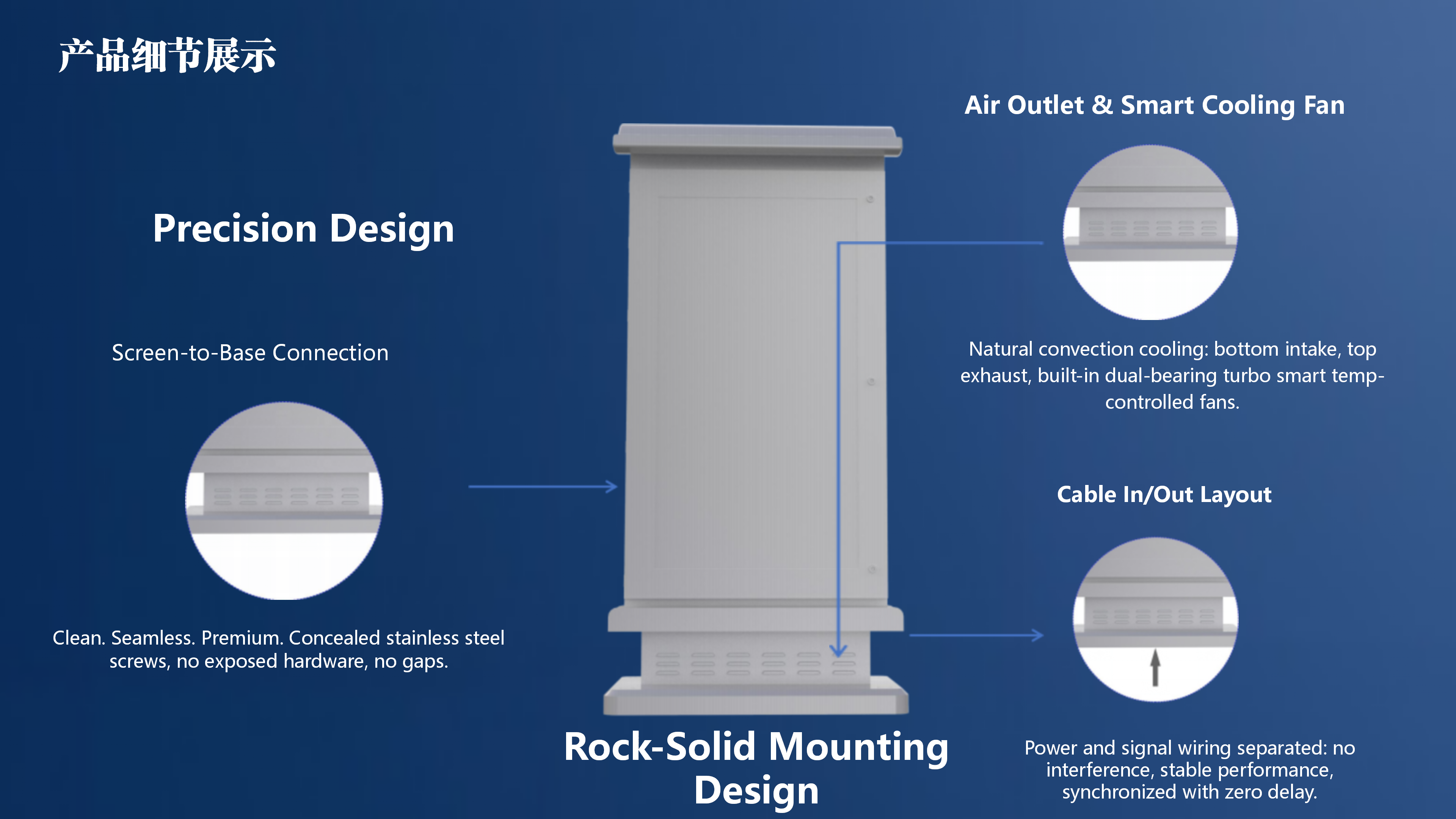 Ourdoor Freestanding Digital Display details 02