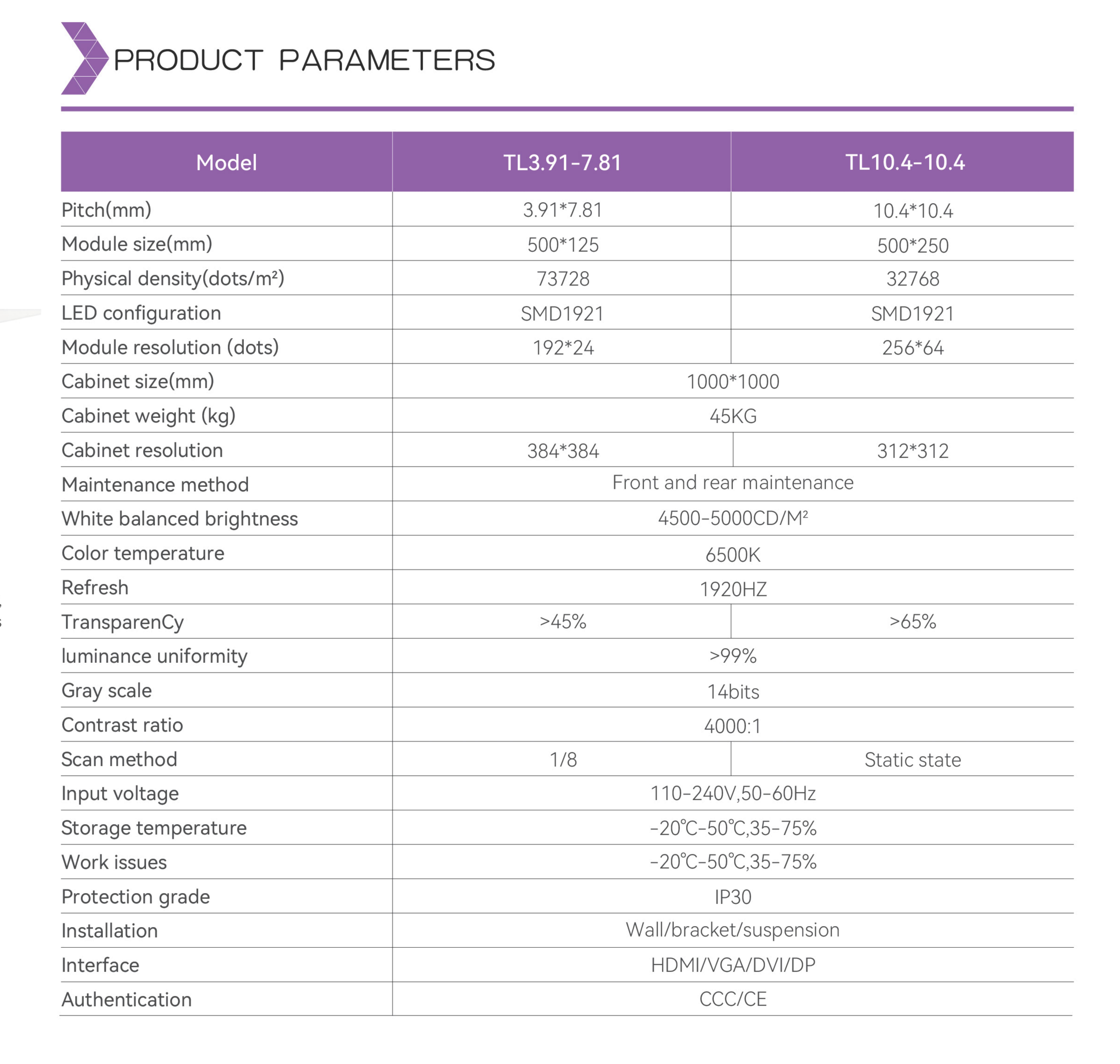 Tecnon Transparent Screen Series Details 04 parameters