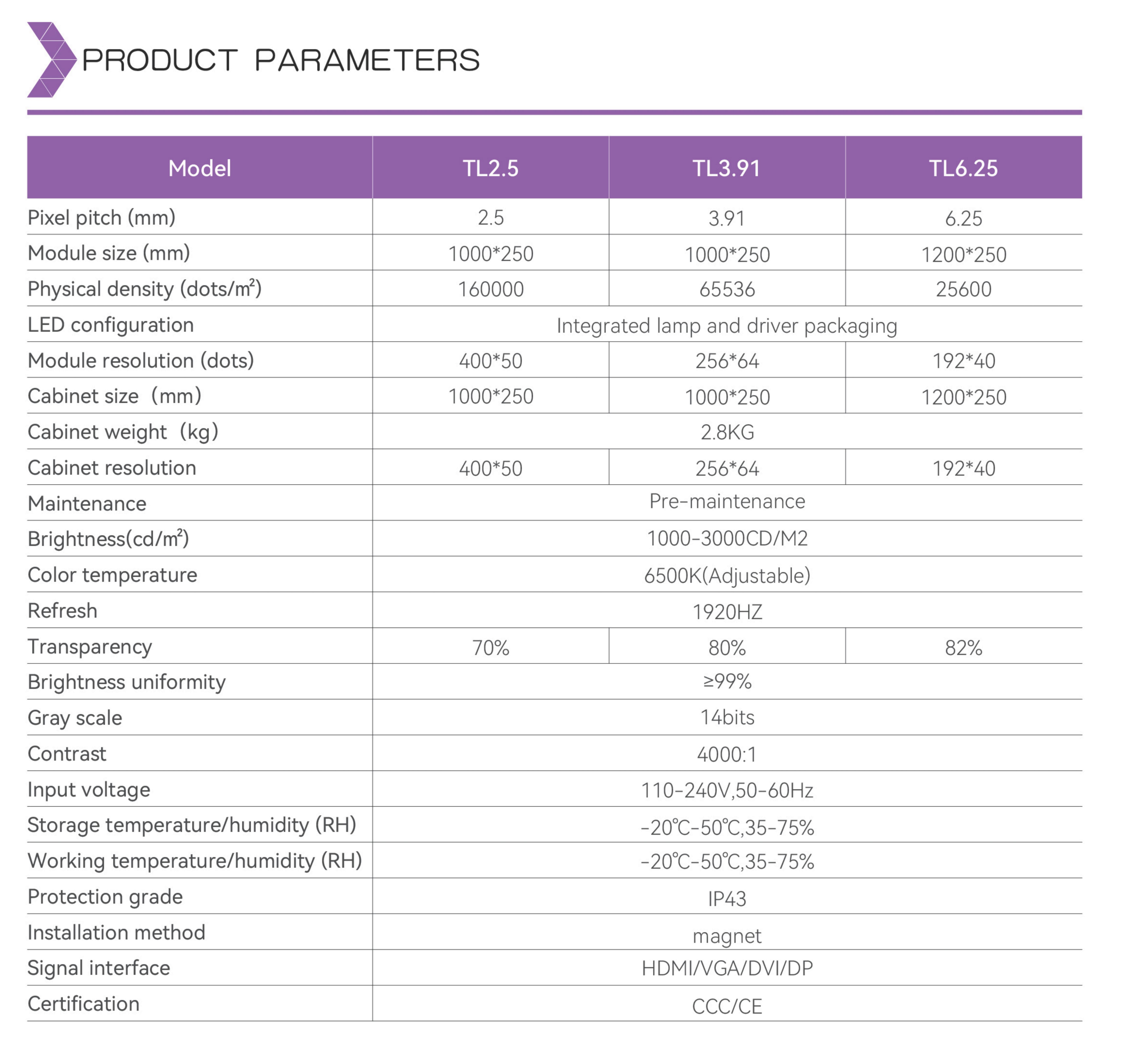 Transparent LED Mesh Screen Series details 04 parameters
